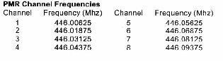 FREKVENCIJE KANALA PMR.jpg
