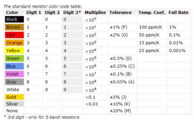 resistor tabela.jpg